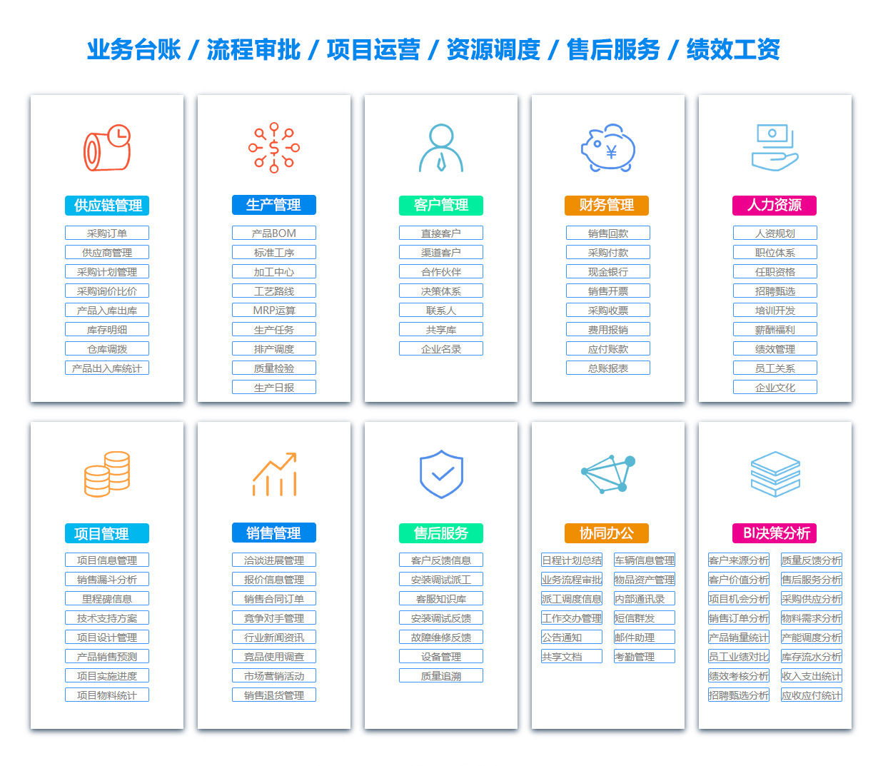 六盘水OA系统